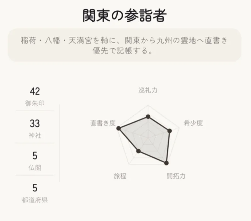 巡礼データのレーダーチャート