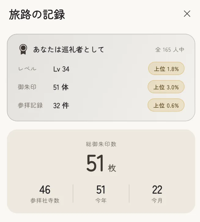 統計画面