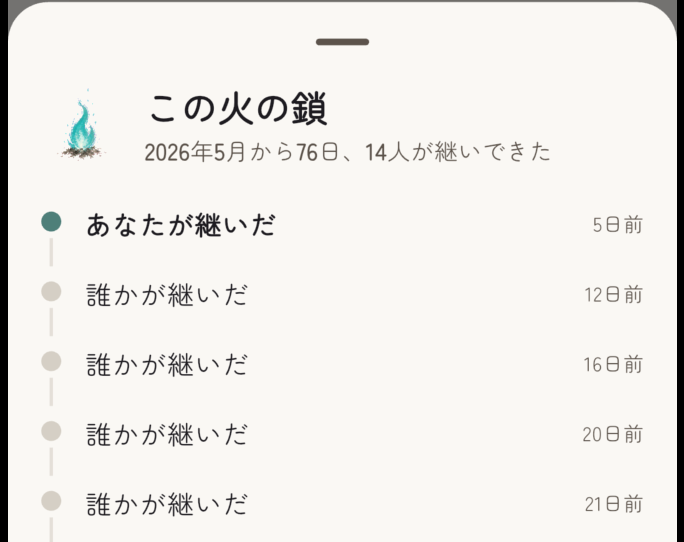 継ぎ手の鎖